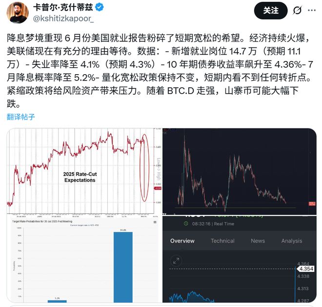 TON冲破111美元大关，牛市是否已来临？
