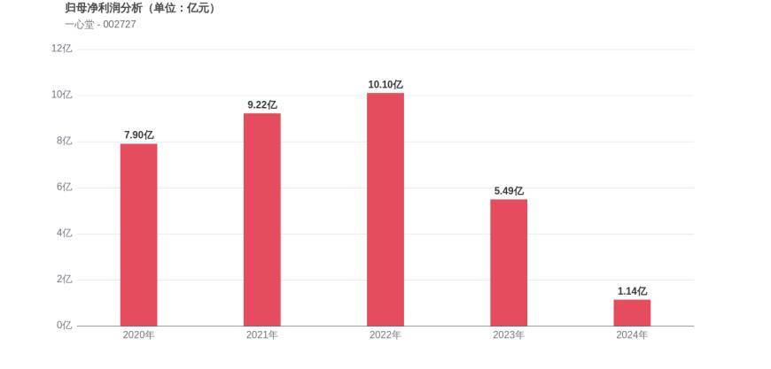TON遭遇大幅下滑超30.85%,投资者恐慌性抛售-爱游戏官网