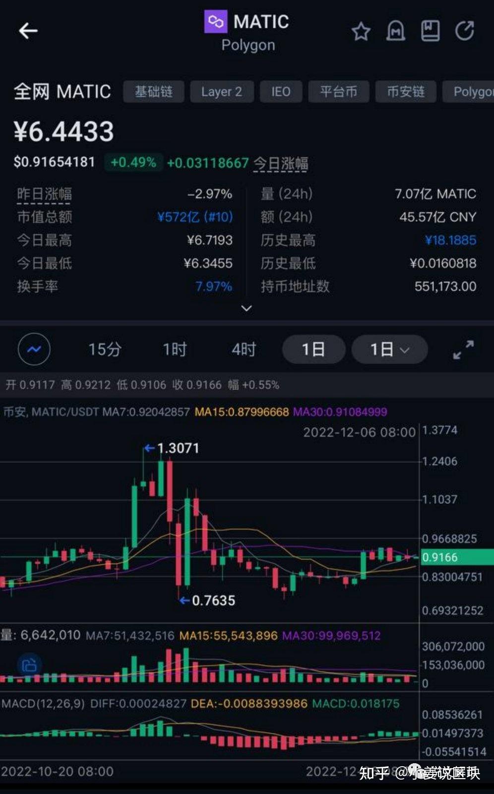 关于加密市场走高势惊人，一夜飙升MATIC%，加密市场沸腾，引爆行情的信息-爱游戏体育官网