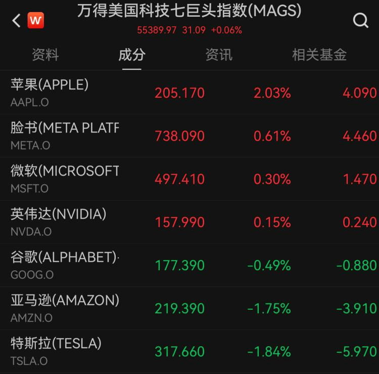 马斯克再次发推，美联储瞬间上走高11.21%-爱游戏体育官网