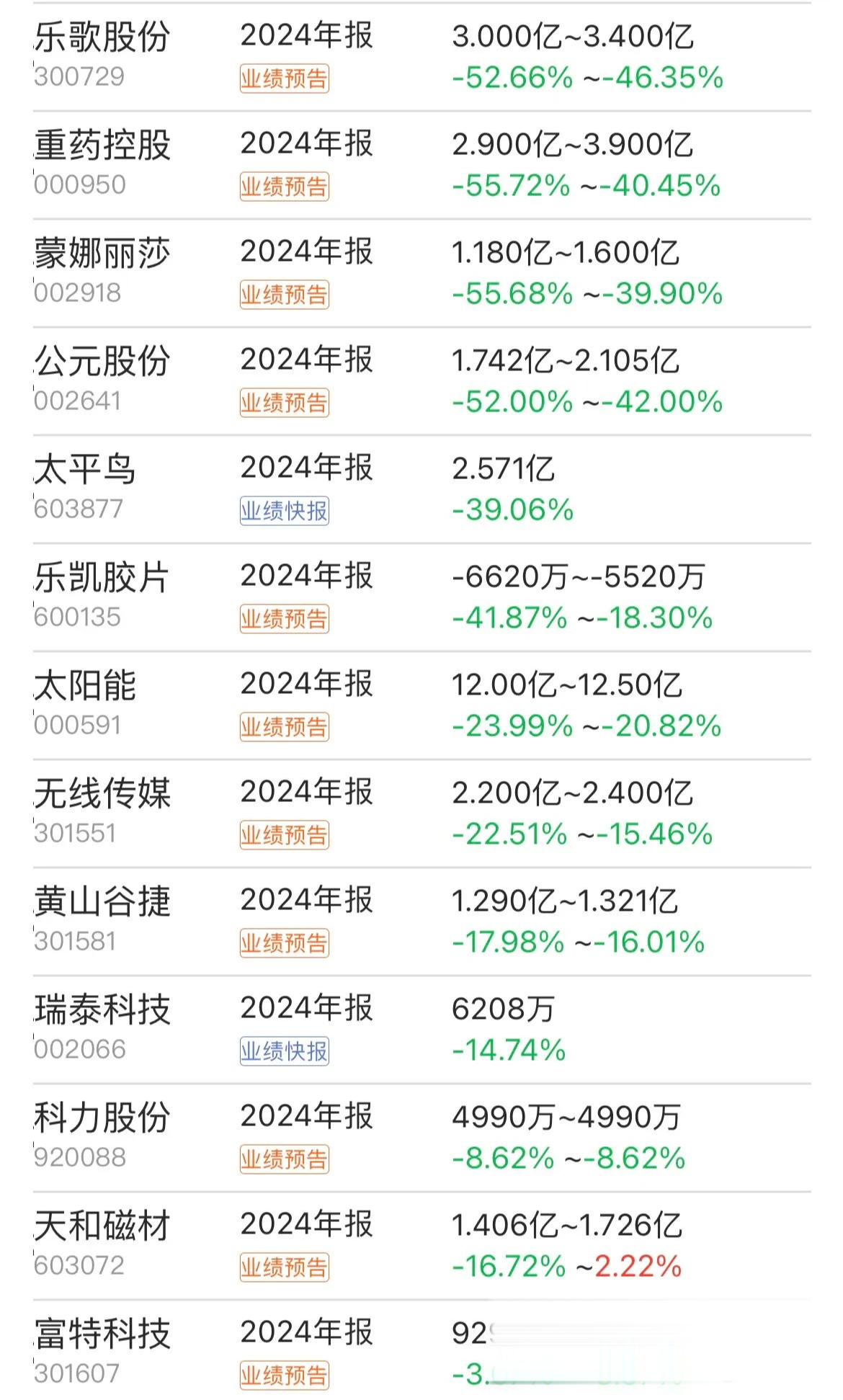 SEC遭遇大幅下滑超372%，投资者恐慌性抛售，投资者瞩目